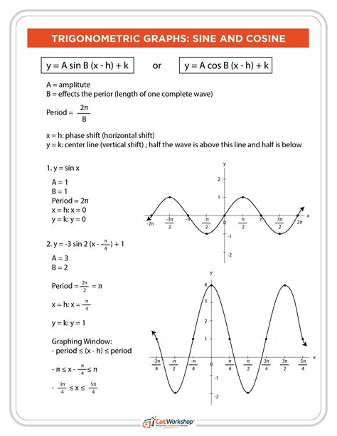 sinx range|sine function worksheet.